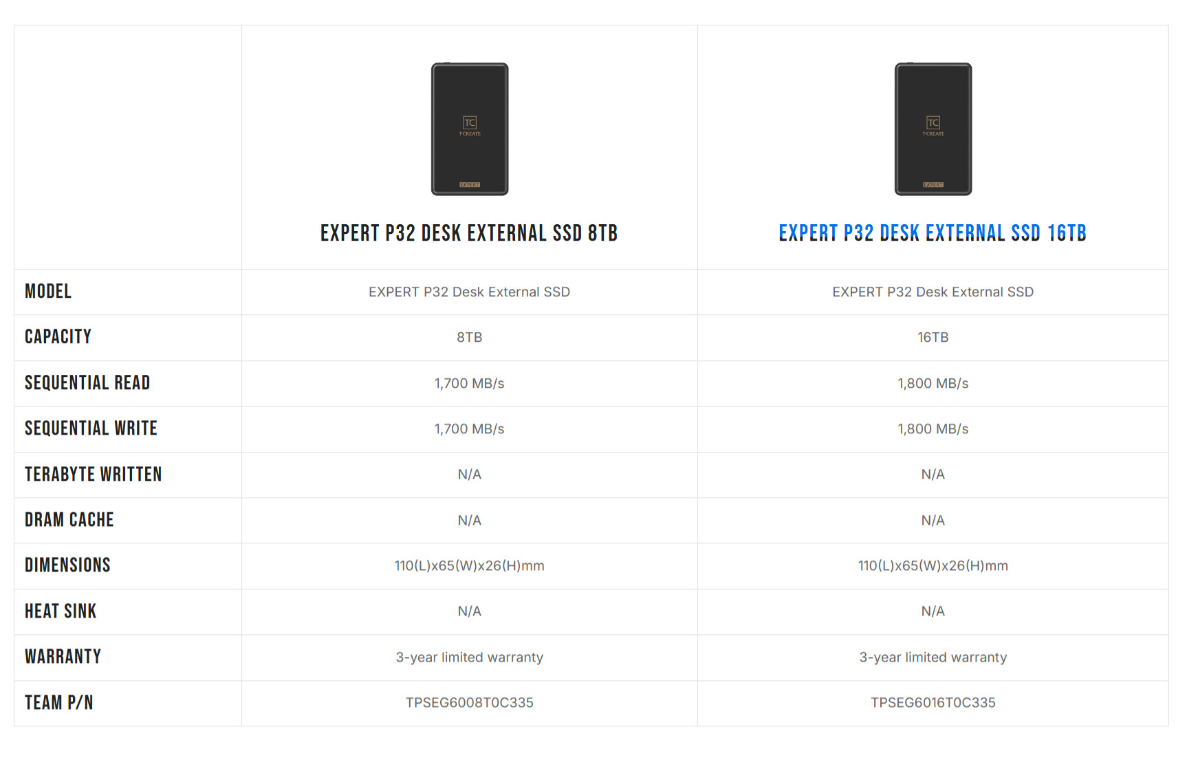 Teamgroup P32 SSD Specs