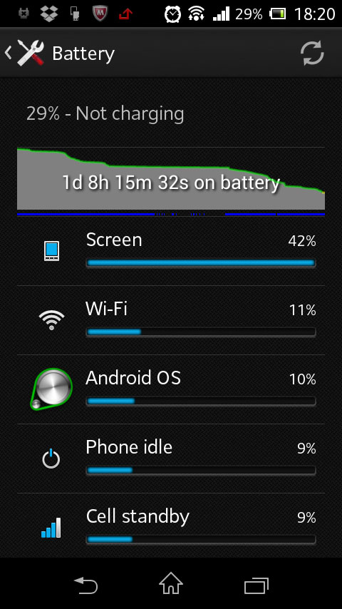 Sony Xperia M