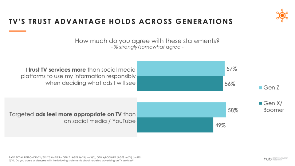 Hub Entertainment Research