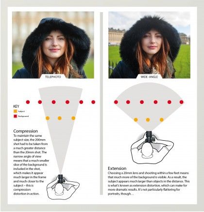Sensor size - Photography basics: Angle of view - Page 2 | TechRadar