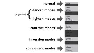 Use CSS blend modes for dramatic effects - Blend modes