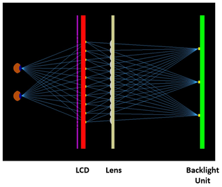 DTI's Time Multiplexed Backlight technology