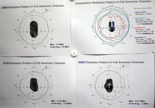 Logitech lab RF test - chart