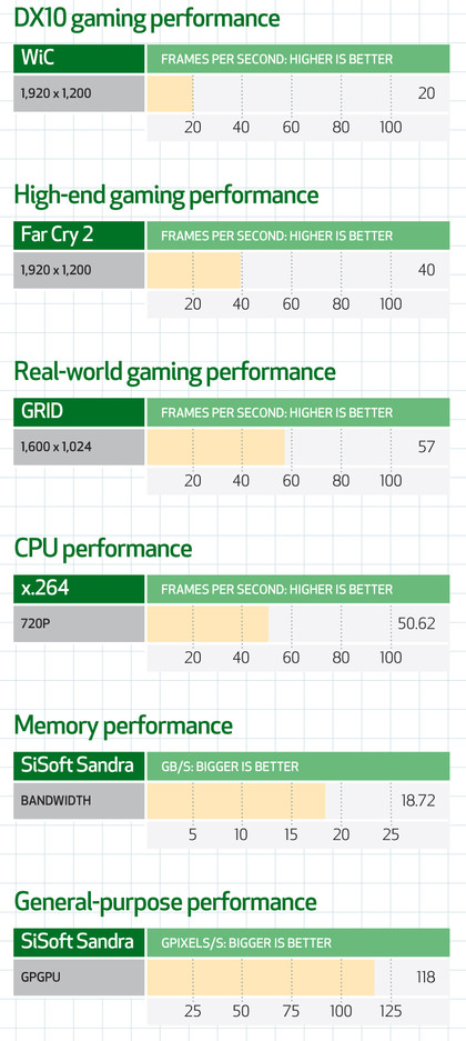 Novatech x90 gtx pro benchmarks