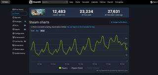 Titanfall 2 stats on SteamDB