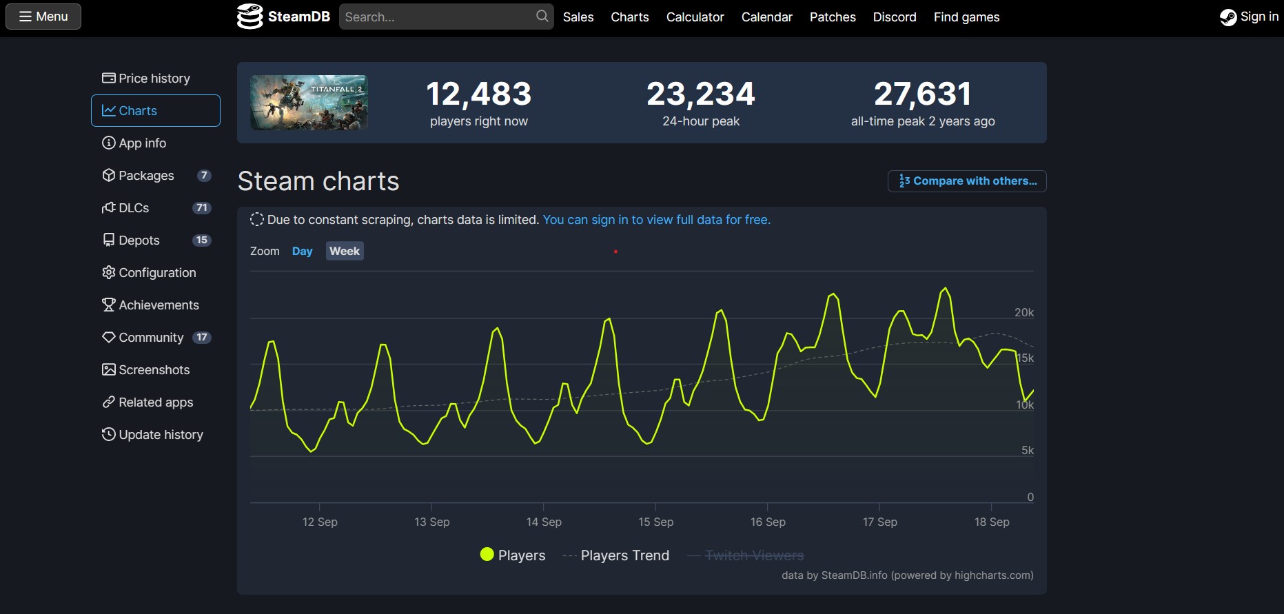 Estadísticas de Titanfall 2 en SteamDB