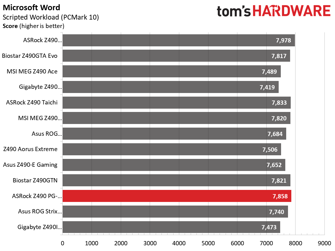 Z490 Mini ITX Roundup Charts