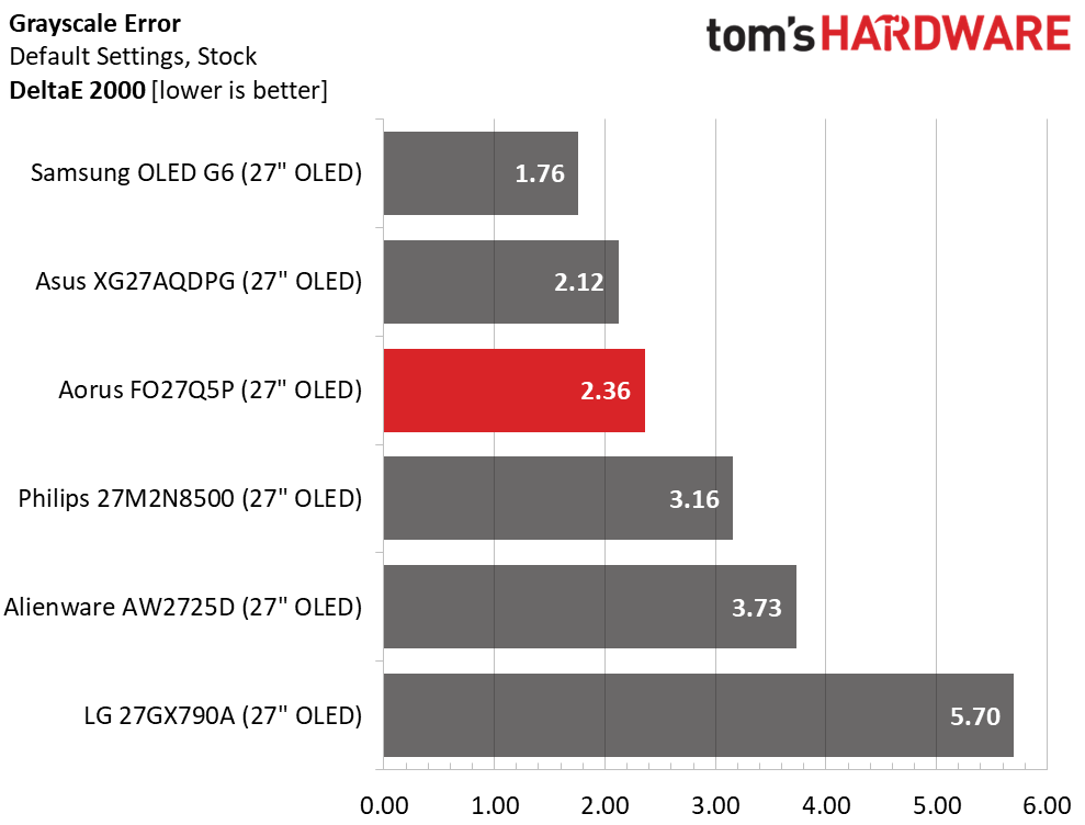 Gigabyte Aorus FO27Q5P