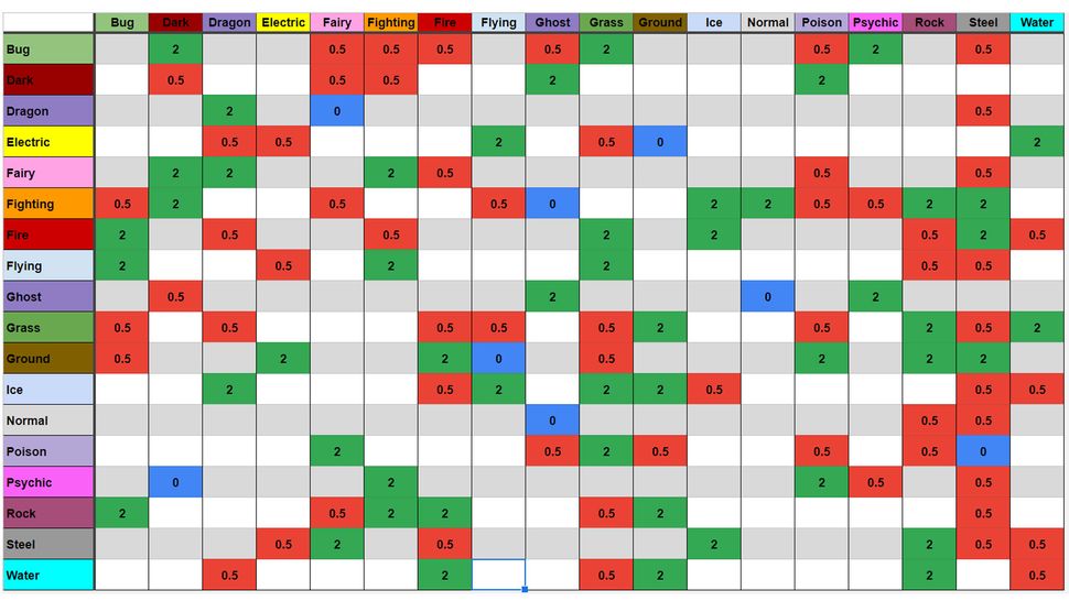 Pokemon Scarlet and Violet Type Chart for strengths and weaknesses ...