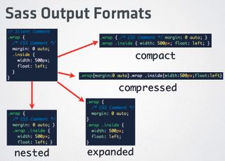 Four output formats are available in Sass, which means that you can format your source style sheets how you like