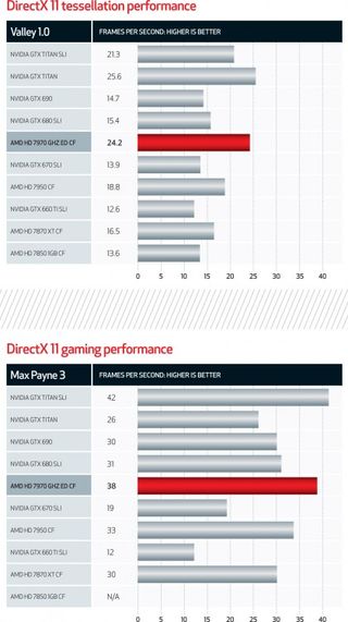 best graphic card benchmark software