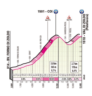 Coi climb in the Giro d'Italia 2023