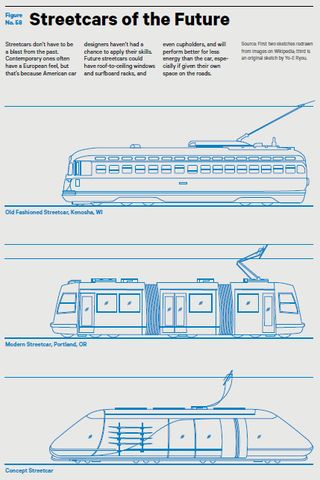 Future streetcars could have roof-to-ceiling windows and surfboard racks, and will perform better for less energy than the car.