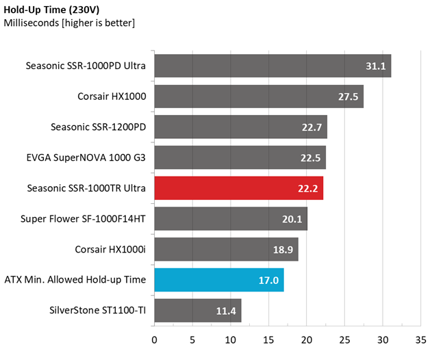 Comparison graphs for Seasonic TX-1000 PSU.