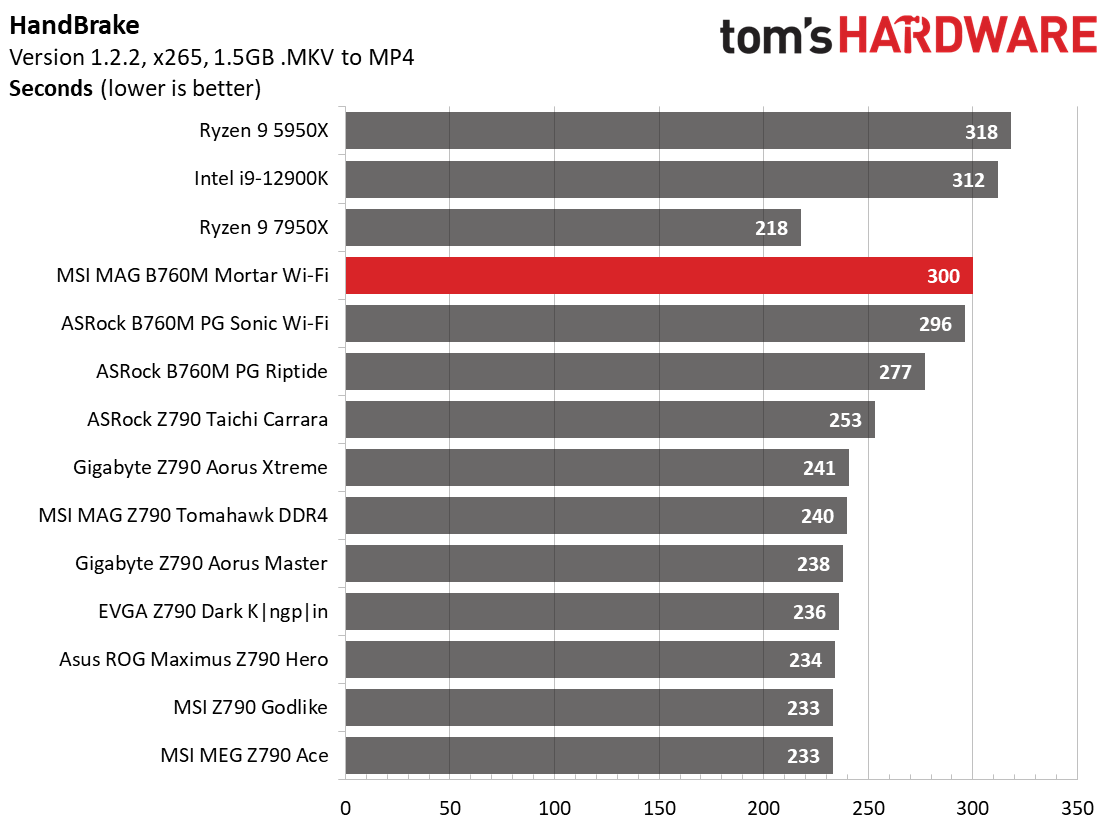 MSI MAG B760M Mortar
