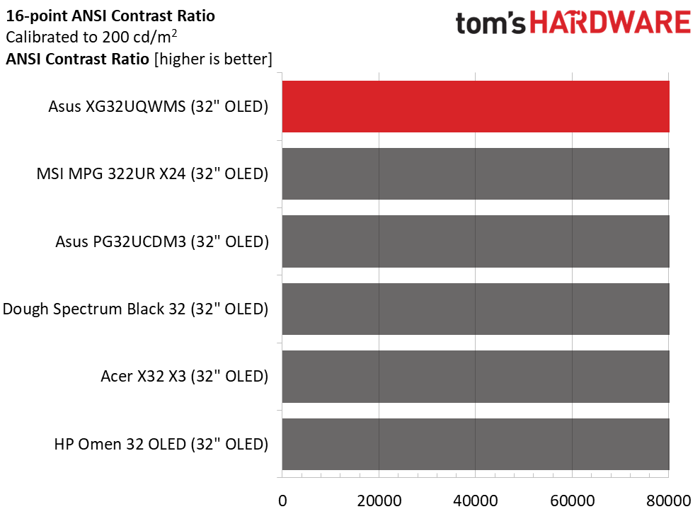 Asus ROG Strix XG32UQWMS
