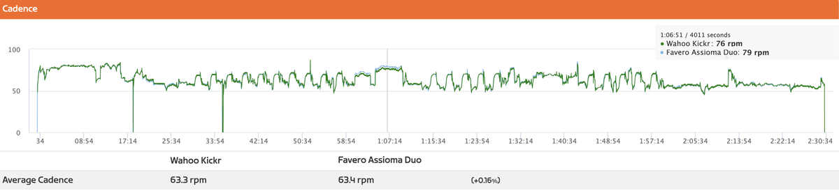 A Wahoo Kickr session power graph