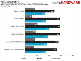 Asus ROG Crosshair X670E Hero