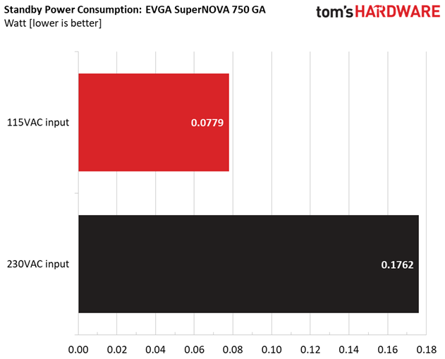 EVGA SuperNOVA 750 GA