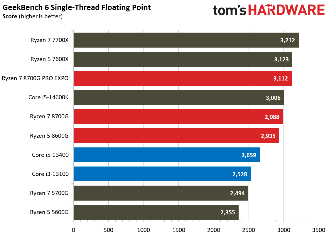 Ryzen 7 8700G