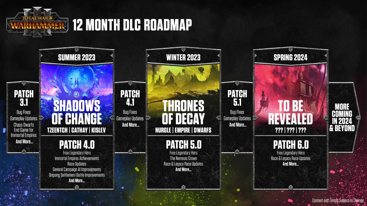 Total War Warhammer 3 DLC roadmap shows big plans for existing