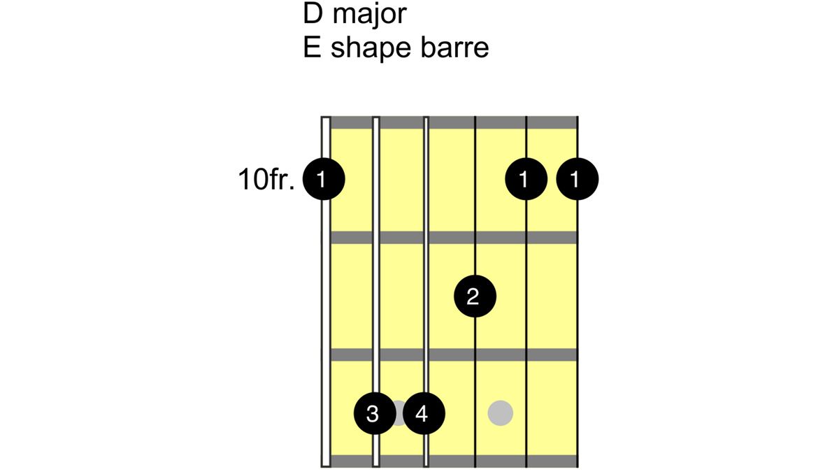 how to play the d chord on guitar