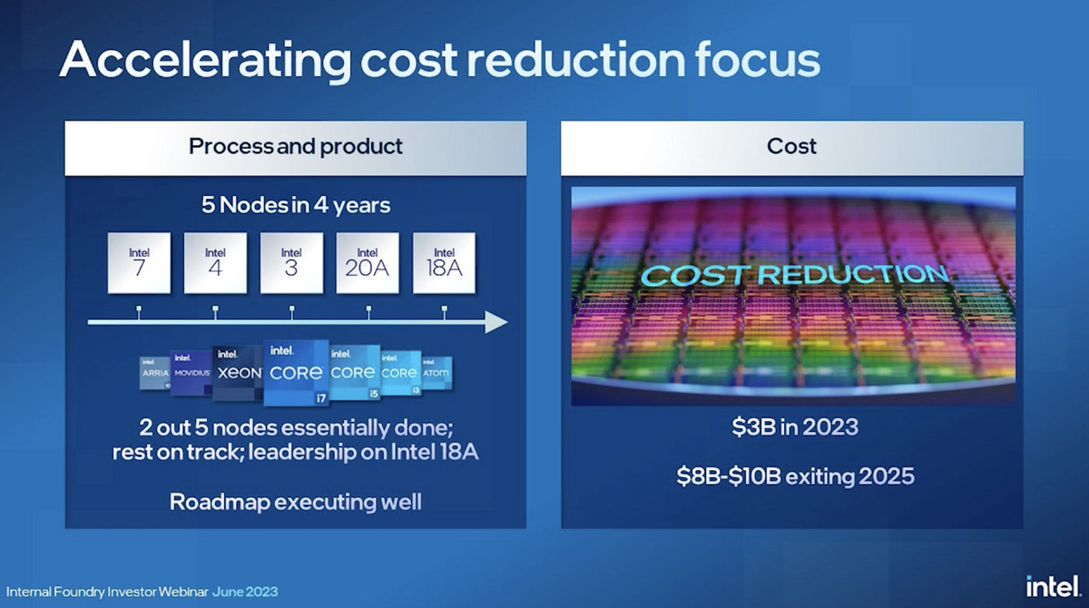 Intel to Operate Foundry and Manufacturing More Like a Separate ...