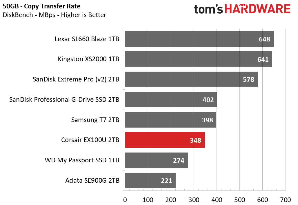 Corsair EX100U SSD