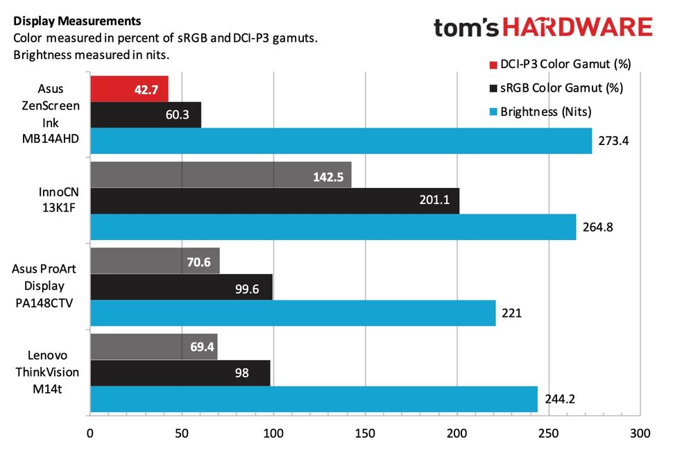 Asus ZenScreen Ink MB14AHD Portable Monitor Review: Pen to Go | Tom's ...