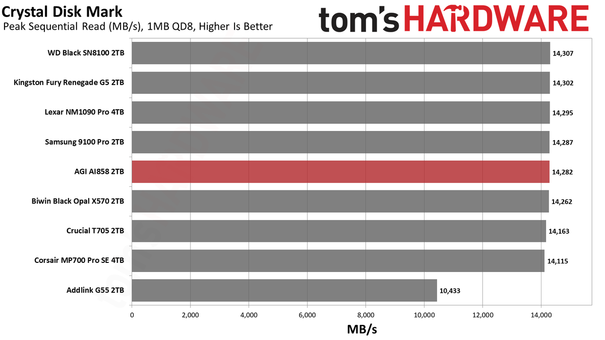 AGI AI858 2TB SSD