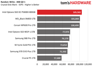 Intel Optane SSD DC P5800X