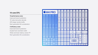 m4 pro cpu specs