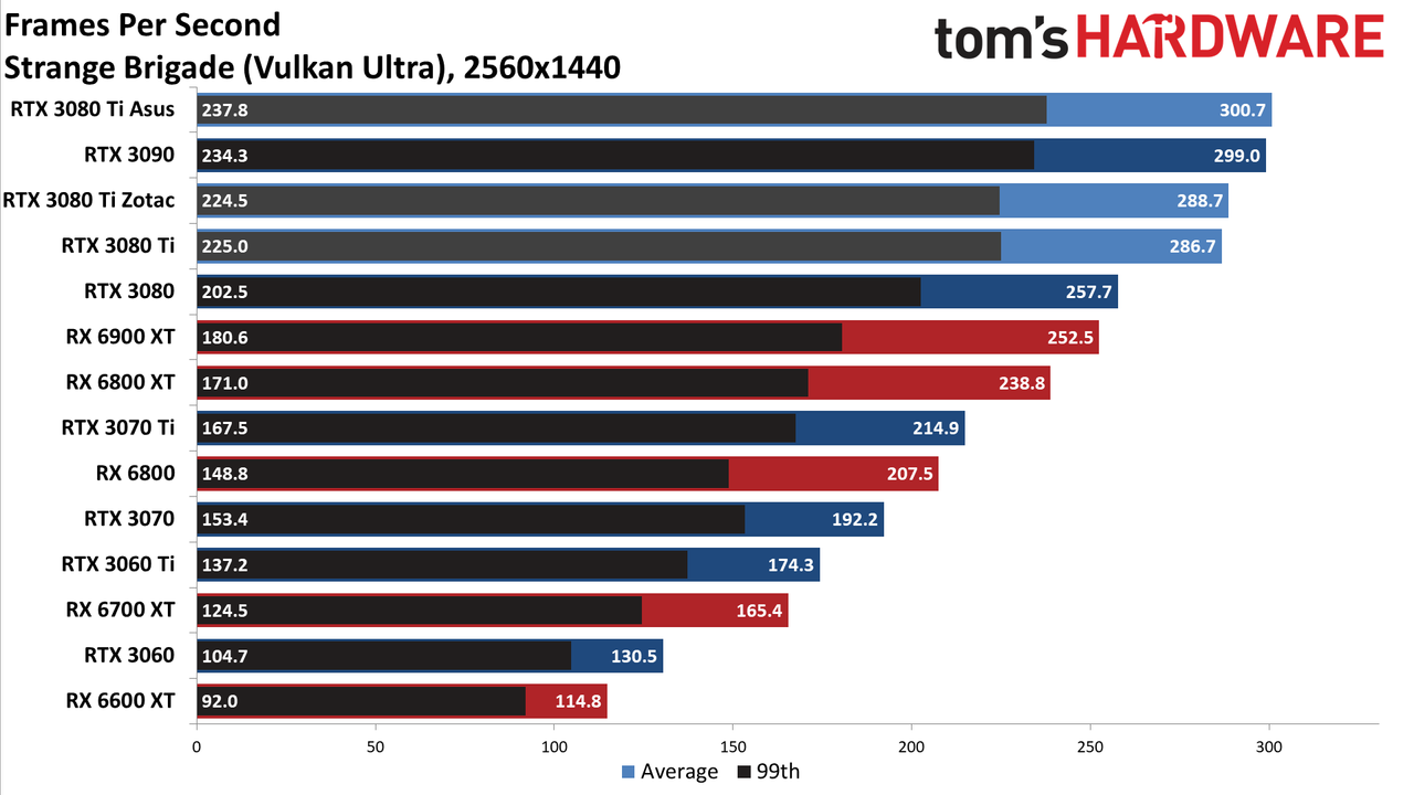 Asus ROG Strix LC GeForce RTX 3080 Ti