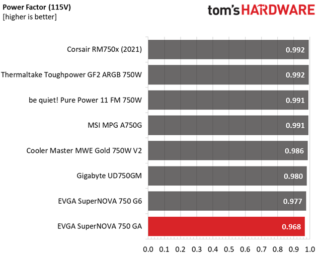 EVGA SuperNOVA 750 GA