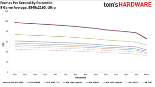 Asus GeForce RTX 3080 TUF Gaming OC
