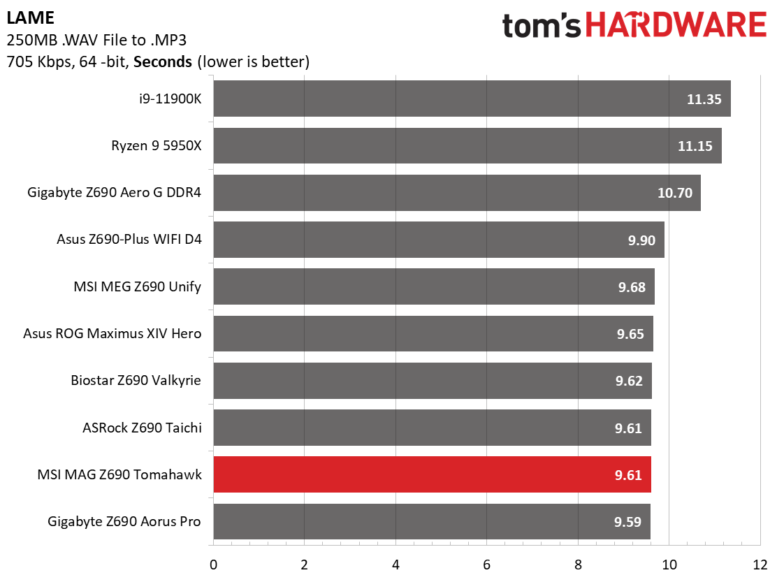 MSI MAG Z690 Tomahawk WIFI