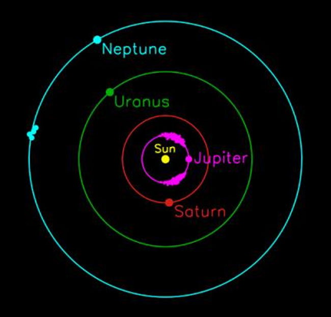 Neptune Linked to Potential Swarm of Asteroids