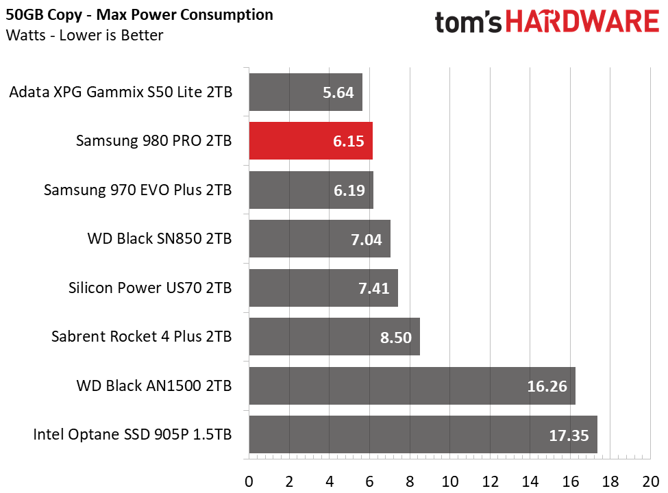 Samsung 980 Pro 2TB