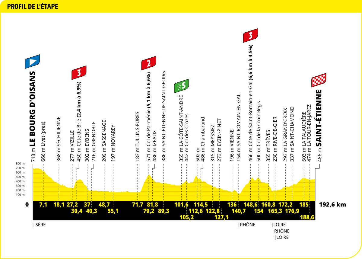 Maps and profiles of the 2022 Tour de France