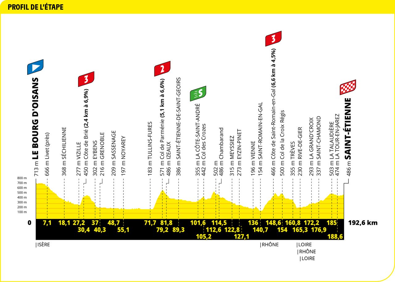 Maps and profiles of the 2022 Tour de France