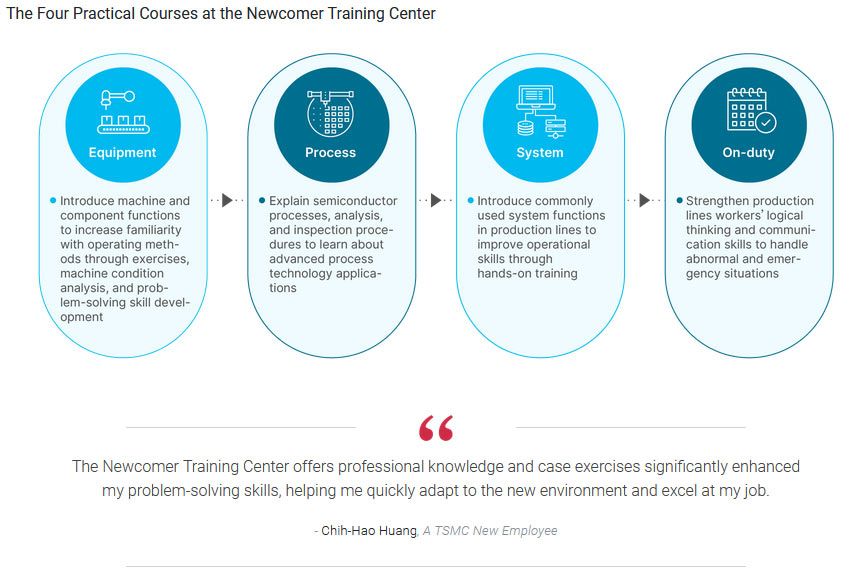 TSMC Training