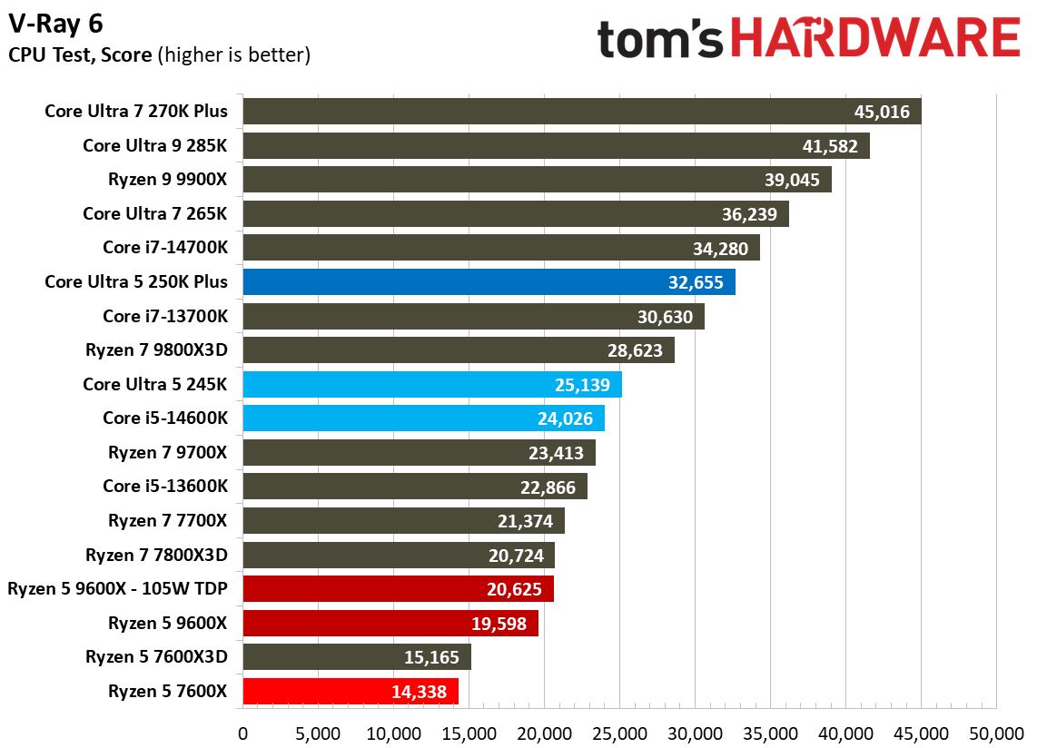 Intel Core Ultra 5 250K Plus