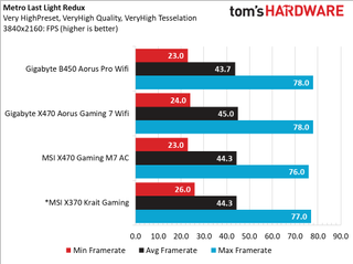 Gigabyte B660I Aorus Pro DDR4 Обзор 57 Gigabyte B660I Aorus Pro DDR4 Обзор