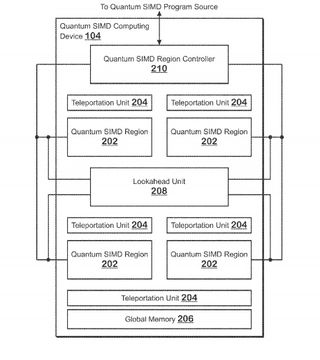 diagrams from AMD's look-ahead teleportation, SIMD-based quantum computing architecture