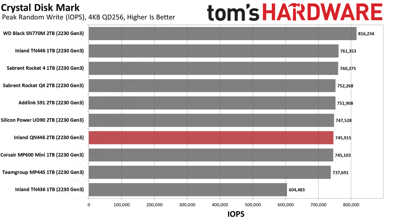 2TB Inland QN446 (2230) SSD