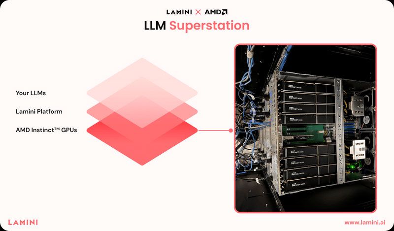 Lamini LLM acceleration