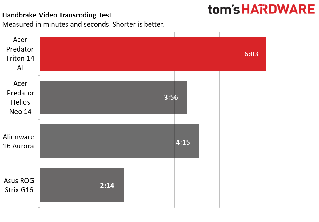 Acer Predator Triton 14 AI
