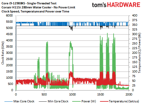 Intel Core i9-12900KS