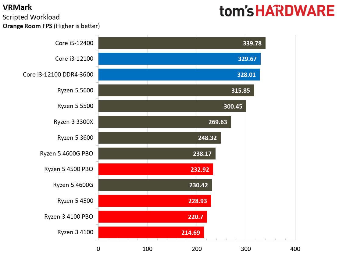 Ryzen 3 4100 Ryzen 5 4500