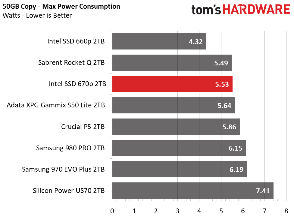 Intel SSD 670p